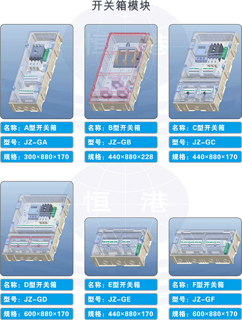 開關(guān)箱模塊概覽圖
